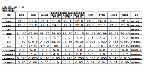 H28 6月水質調査結果.bmp